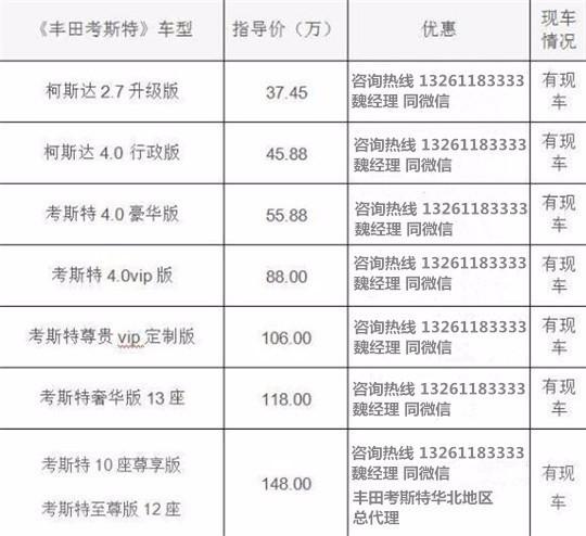 店考斯特中国各地经销商查询电话J9国际网站北京丰田考斯特4S(图7)